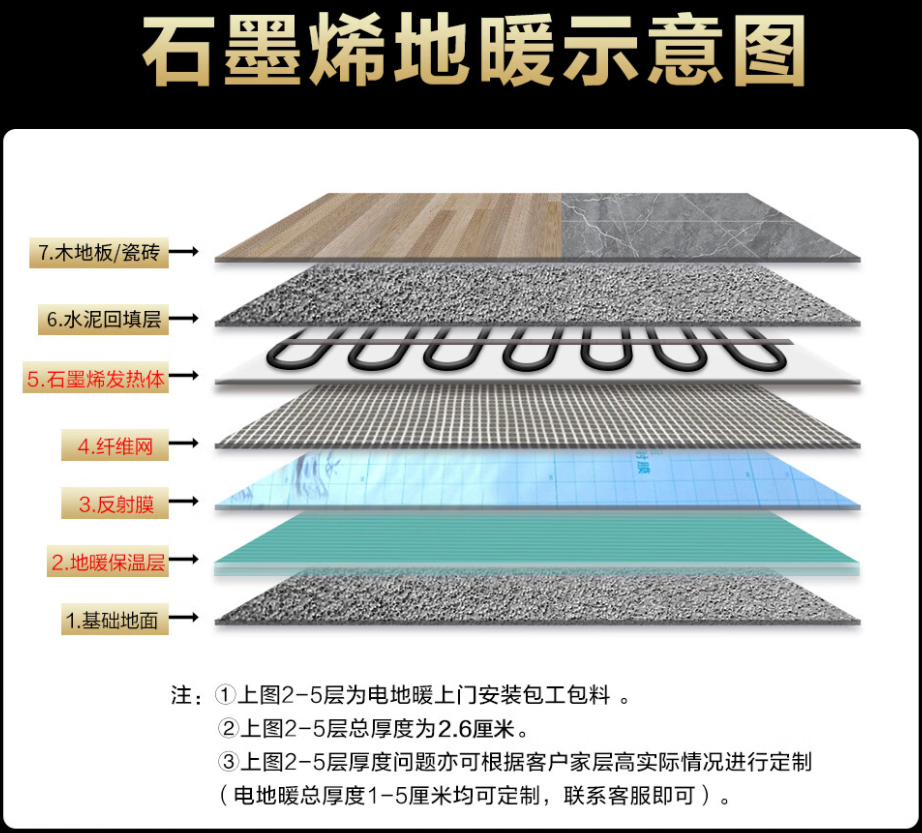 九寨沟县 石墨烯电地暖公司哪家好？施工质量核心标准
